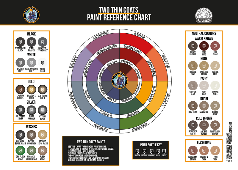 Two Thin Coats - Dragon's Gold