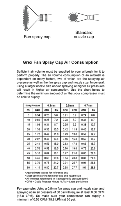 Grex TFK-5 Fan Spray Cap & Nozzle Kit, 0.50mm